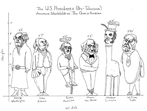 Early presidents