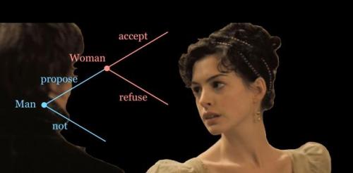 game theory austen