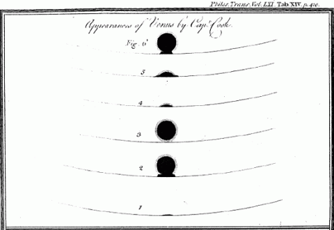 Black and white Drawings of the 1769 transit of Venus by James Cook, NASA SCIENCE